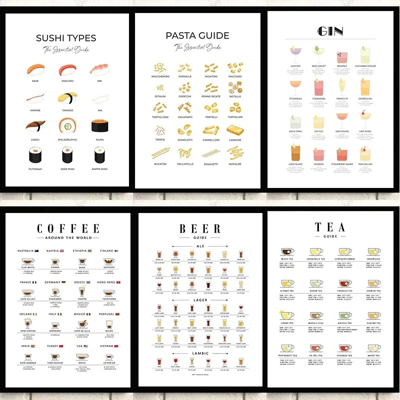 Coffee Tea Room - Modern Duvar Sanatı Resimleri: Mutfak Posterleri,