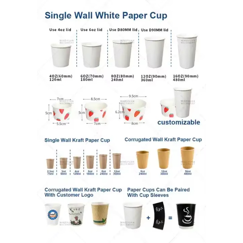 Yüksek Hızlı Kağıt Bardak Yapm - Wallpaper Coffee And Tea incelemesi ve fiyatı